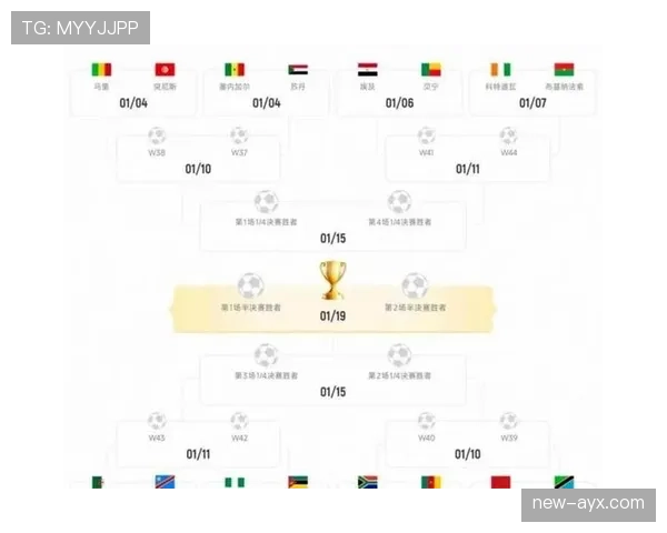 2026世界杯48支球队如何分成12个小组，每组4队的赛制规则是什么