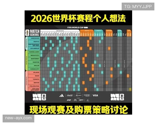 2026世界杯48队分组规则和小组出线条件详解