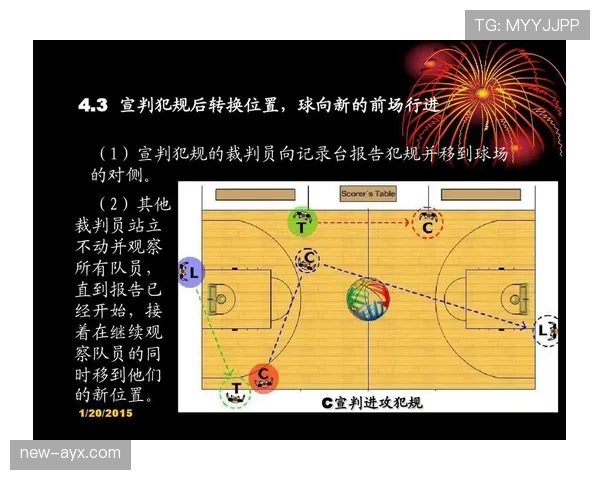 篮球违体犯规的判定标准与具体罚则解析