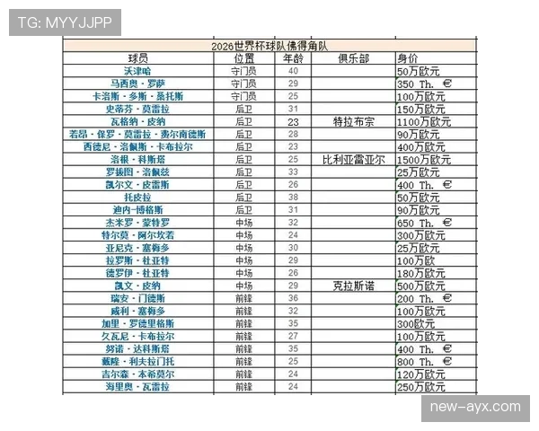 世界杯G组数据汇总:比利时小组赛保持不败 世界杯G组数据汇总:比利时小组赛保持不败